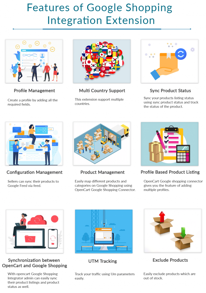 features of google shopping module