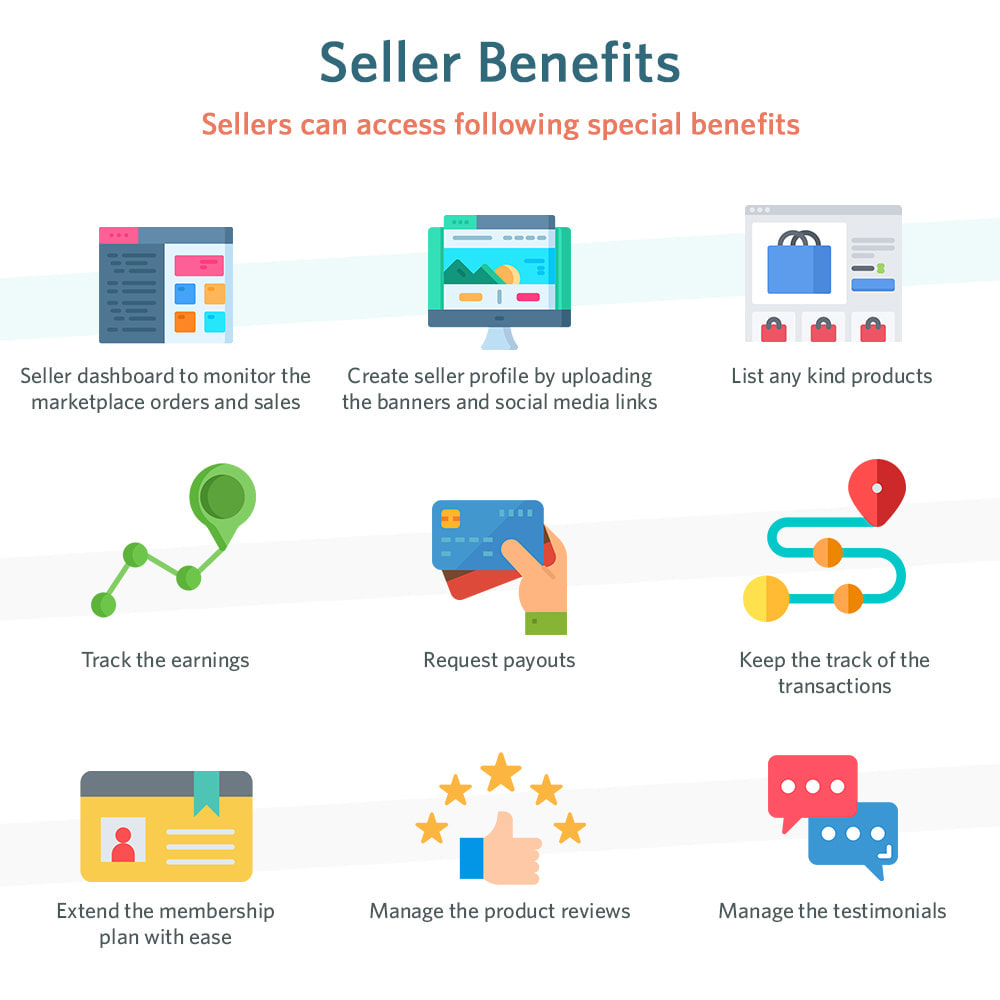 seller benefirs for Multi Vendor Marketplace module