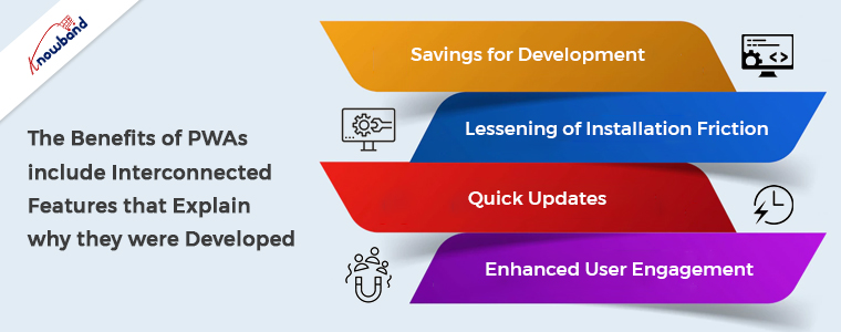 Benefits of PWAs By Knowband