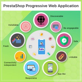 Progressive-Web-Applications-by-Knowband