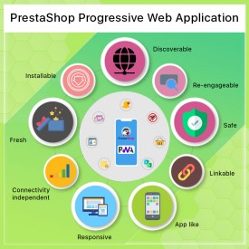 Applicazioni Web progressive per Knowband