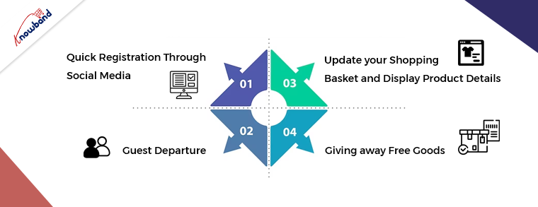 few characteristics of a successful checkout method