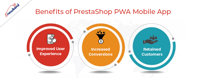 Benefits-of-PrestaShop-PWA-Mobile-App