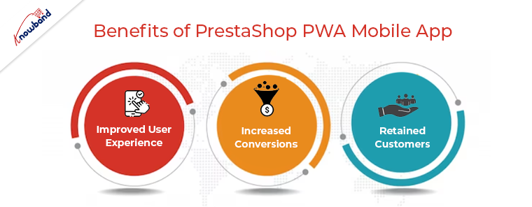 Benefícios do PrestaShop-PWA-Mobile-App