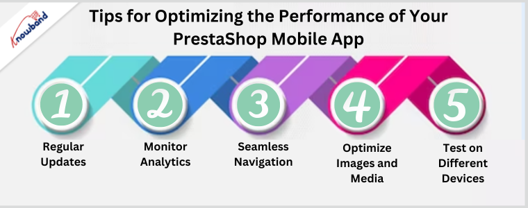 Tips for Optimizing the Performance of Your PrestaShop Mobile App by Knowband