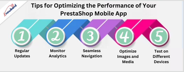 Conseils pour optimiser les performances de votre application mobile PrestaShop par Knowband