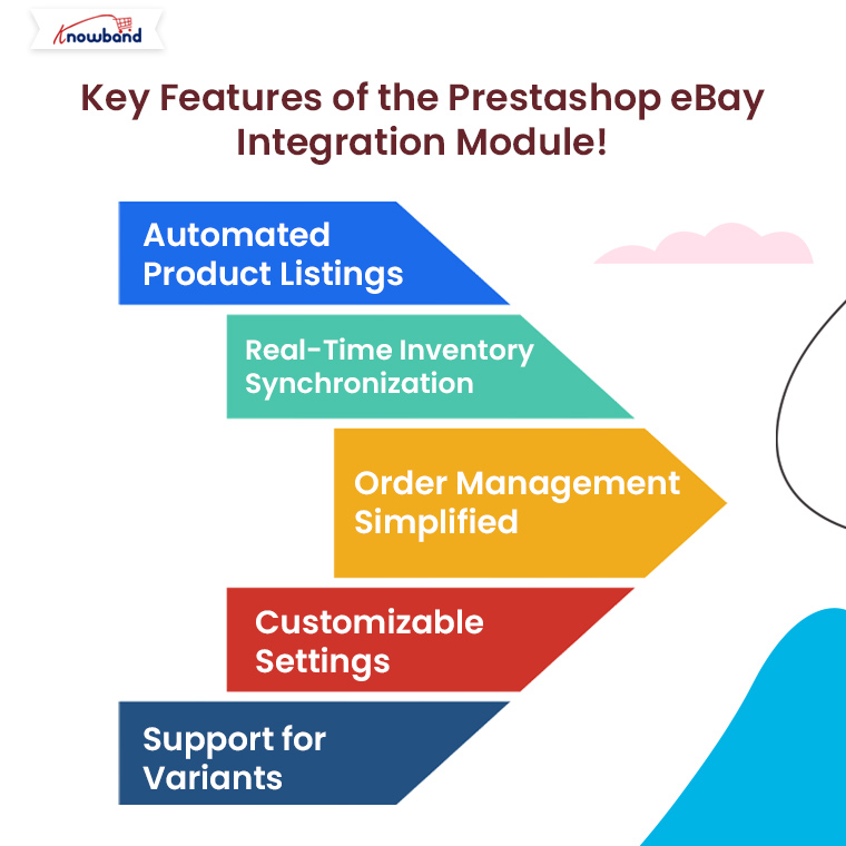 Principais recursos do módulo de integração Prestashop-eBay