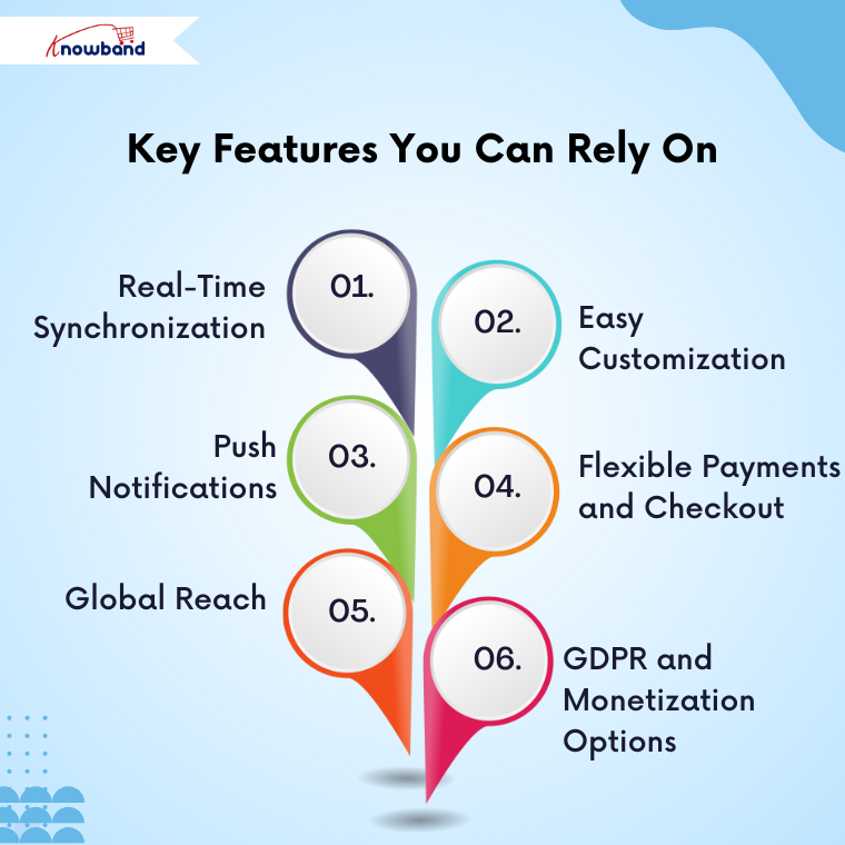 Key features of Knowband’s Mobile App Builder for PrestaShop, including seamless sync, push notifications, and customizable design.