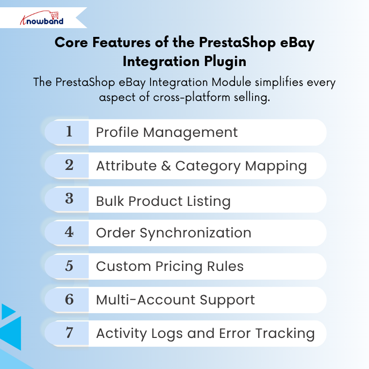 Core Features of the PrestaShop eBay Integration Plugin