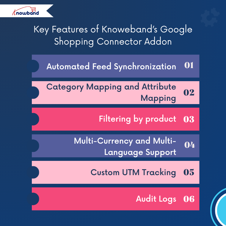 Key Features of PrestaShop Google Shopping Integration Addon
