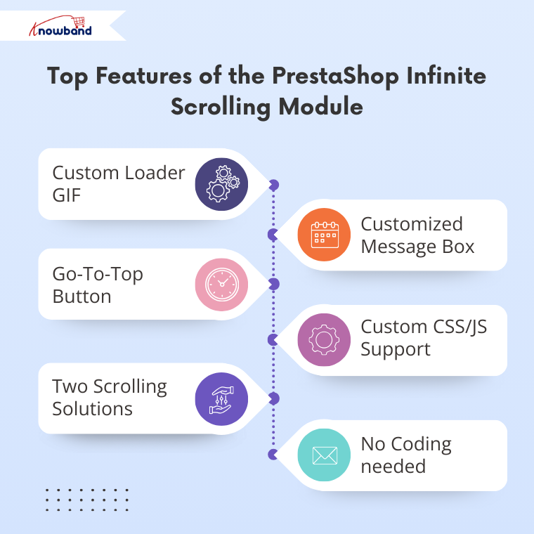 Key features of the PrestaShop Infinite Scroll module by Knowband