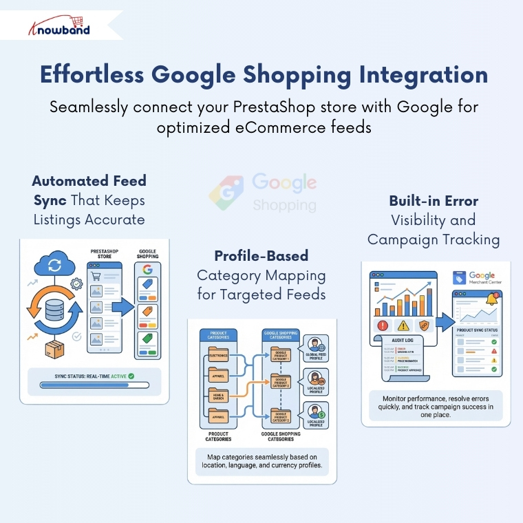 PrestaShop Google Shopping integration dashboard product feed setup