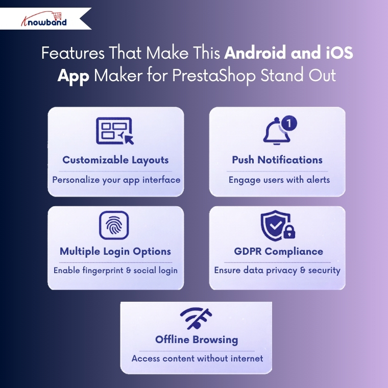 Features of PrestaShop mobile app including customizable layouts push notifications and multiple login options