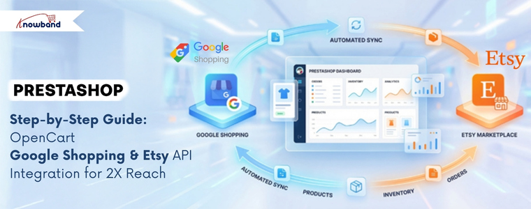 PrestaShop Google Shopping and Etsy integration workflow diagram