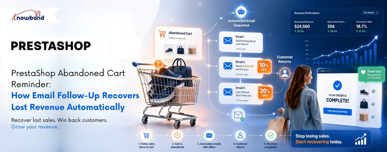 PrestaShop abandoned cart module showing automated email reminders recovering lost sales from abandoned carts