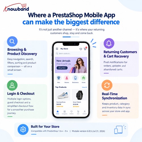 Key areas where a PrestaShop mobile app builder by Knowband can improve the mobile shopping experience, customer engagement, and repeat purchases.