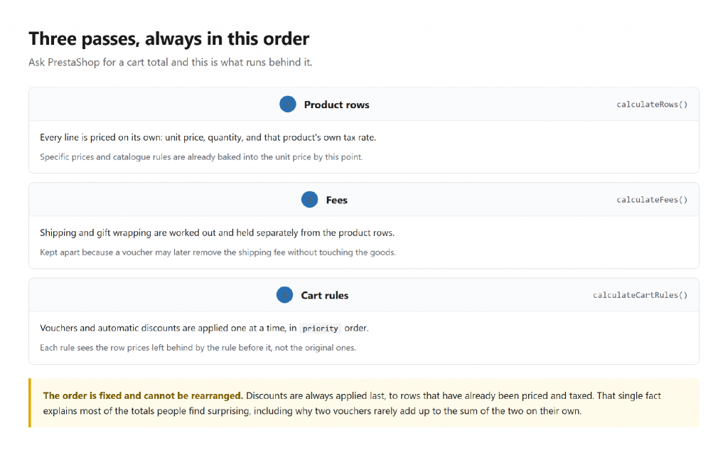 What happens internally during the PrestaShop checkout process