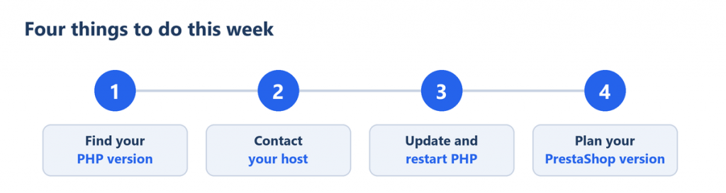 Four-step checklist: find your PHP version, contact your host, update and restart PHP, plan your PrestaShop version Four-step checklist: find your PHP version, contact your host, update and restart PHP, plan your PrestaShop version
